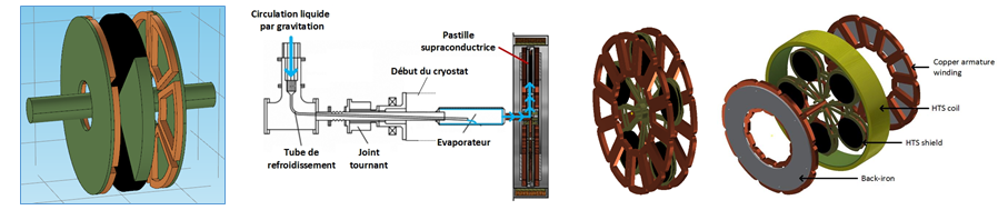 bandeau moteur supraconducteur pour aeronautique