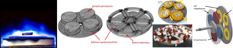 bandeau moteur supraconducteur à flux axial