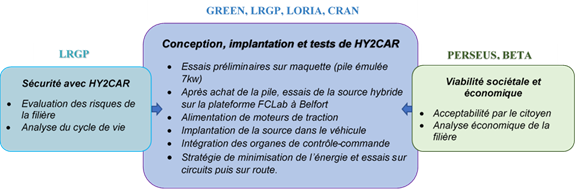 schema Hy2Car