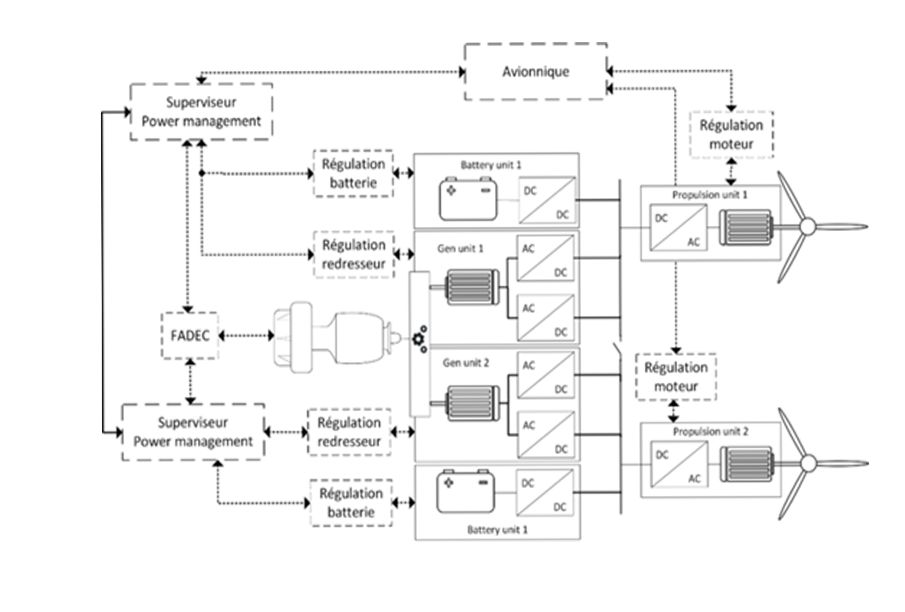 schema ActiMic