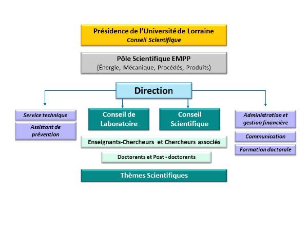 Governance