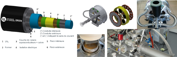 Applications des supraconducteurs en Génie Électrique
