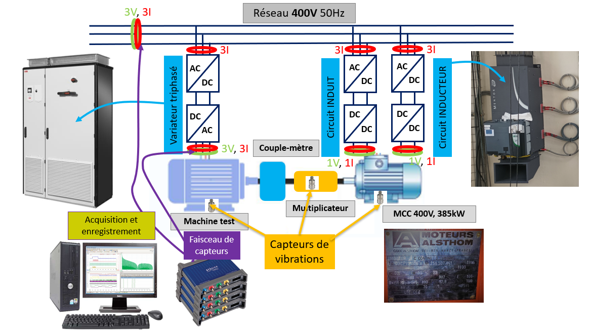 Schematique de la plateforme